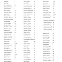 Hoxne Union residents 1851 to 1871.pdf